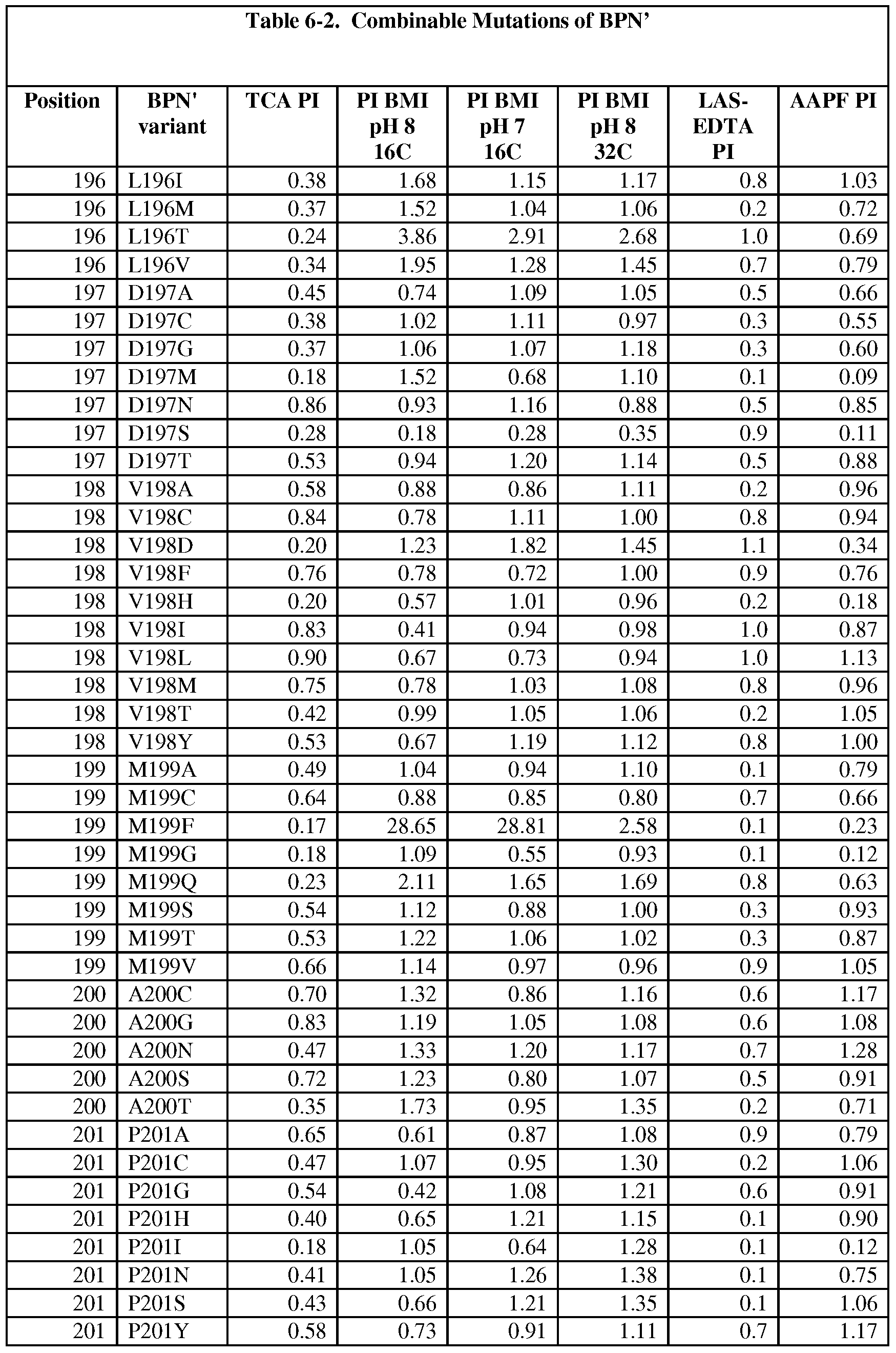 Figure imgf000269_0001