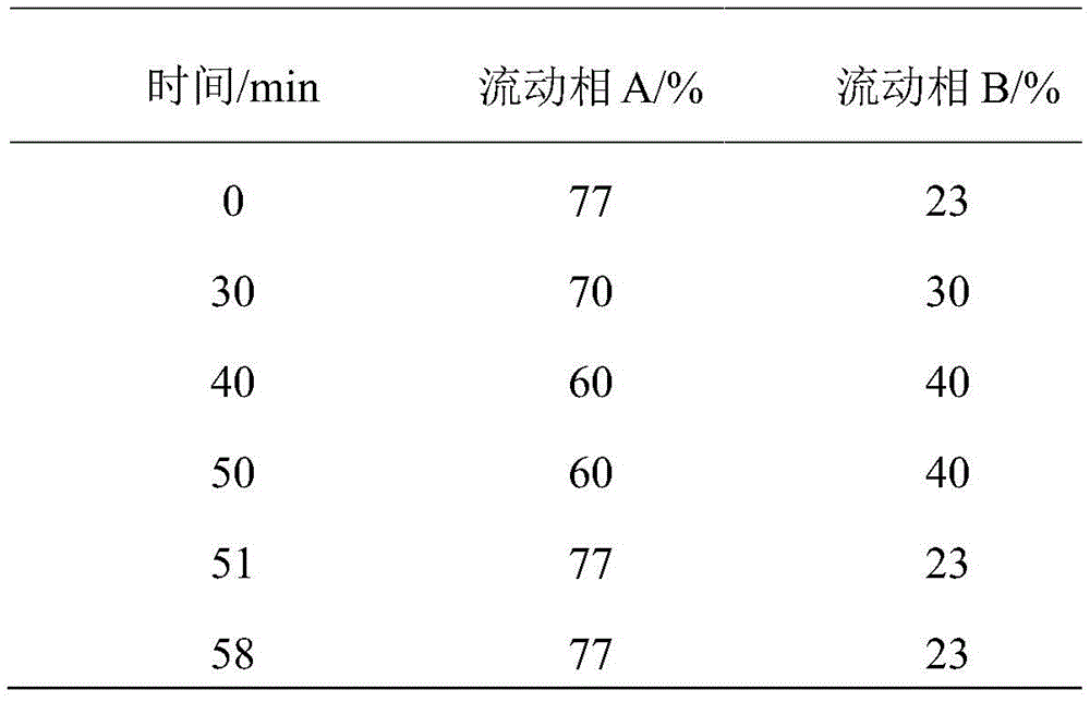 Figure BDA0002317786890000091