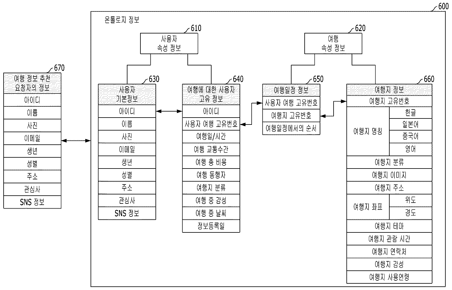 Figure P1020150020267