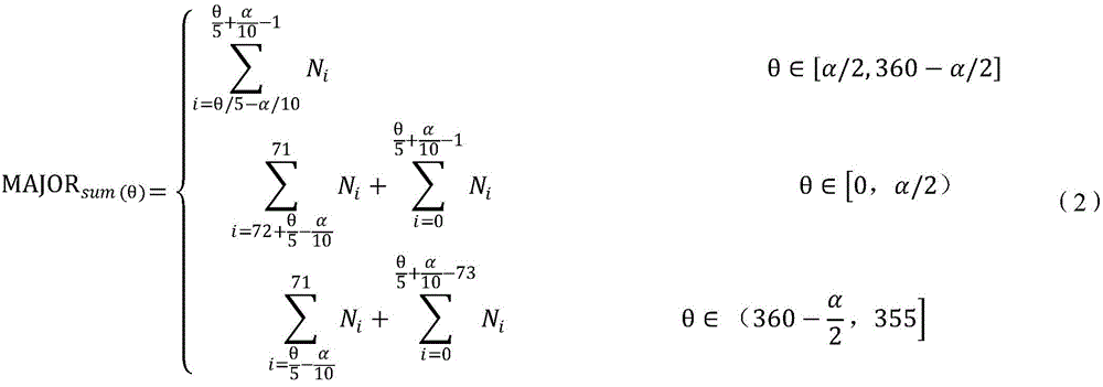 Figure FDA0002509855570000022