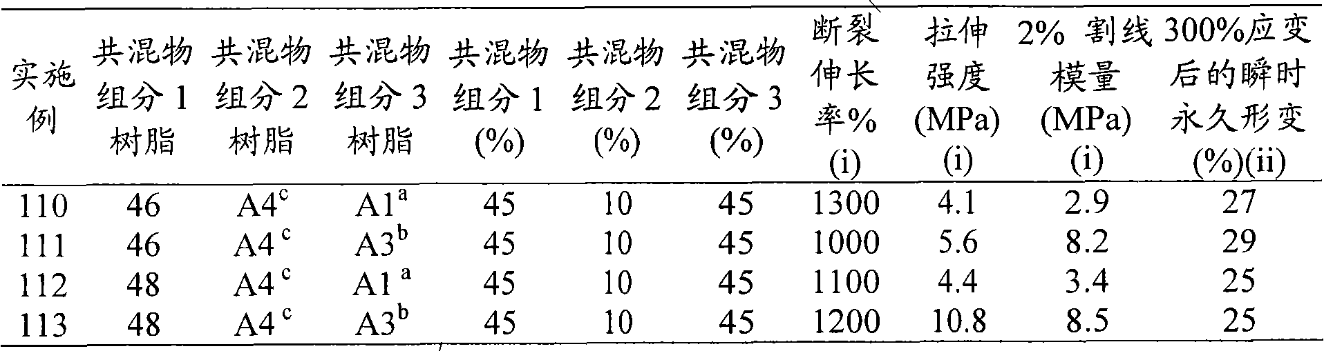 Figure A20078004301000941