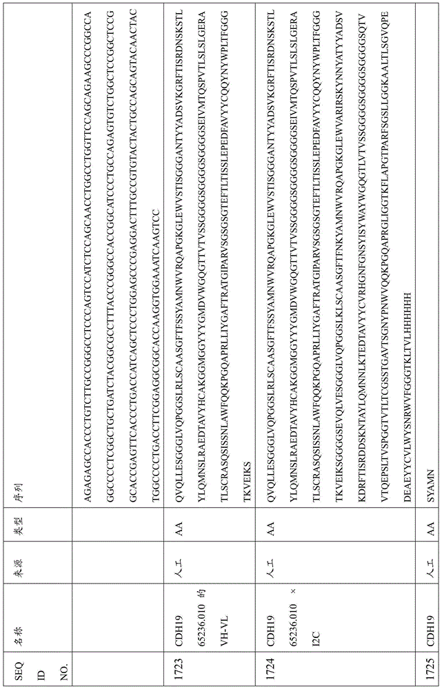 Figure BDA0000809210010004961