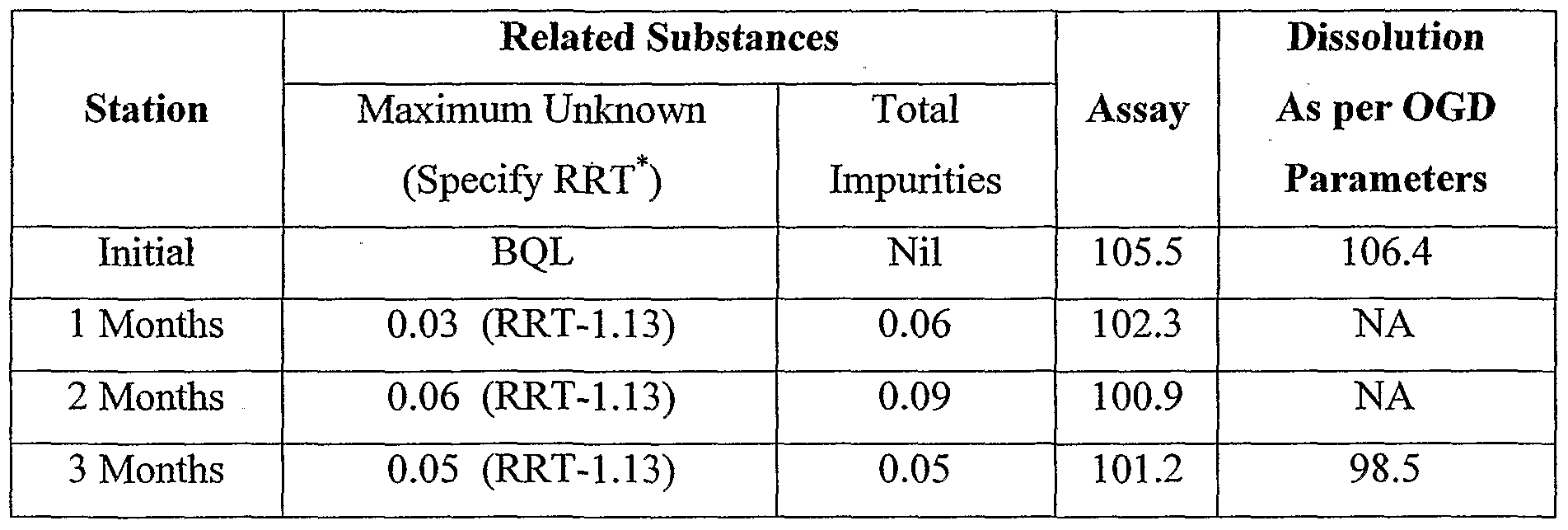 Figure imgf000030_0001