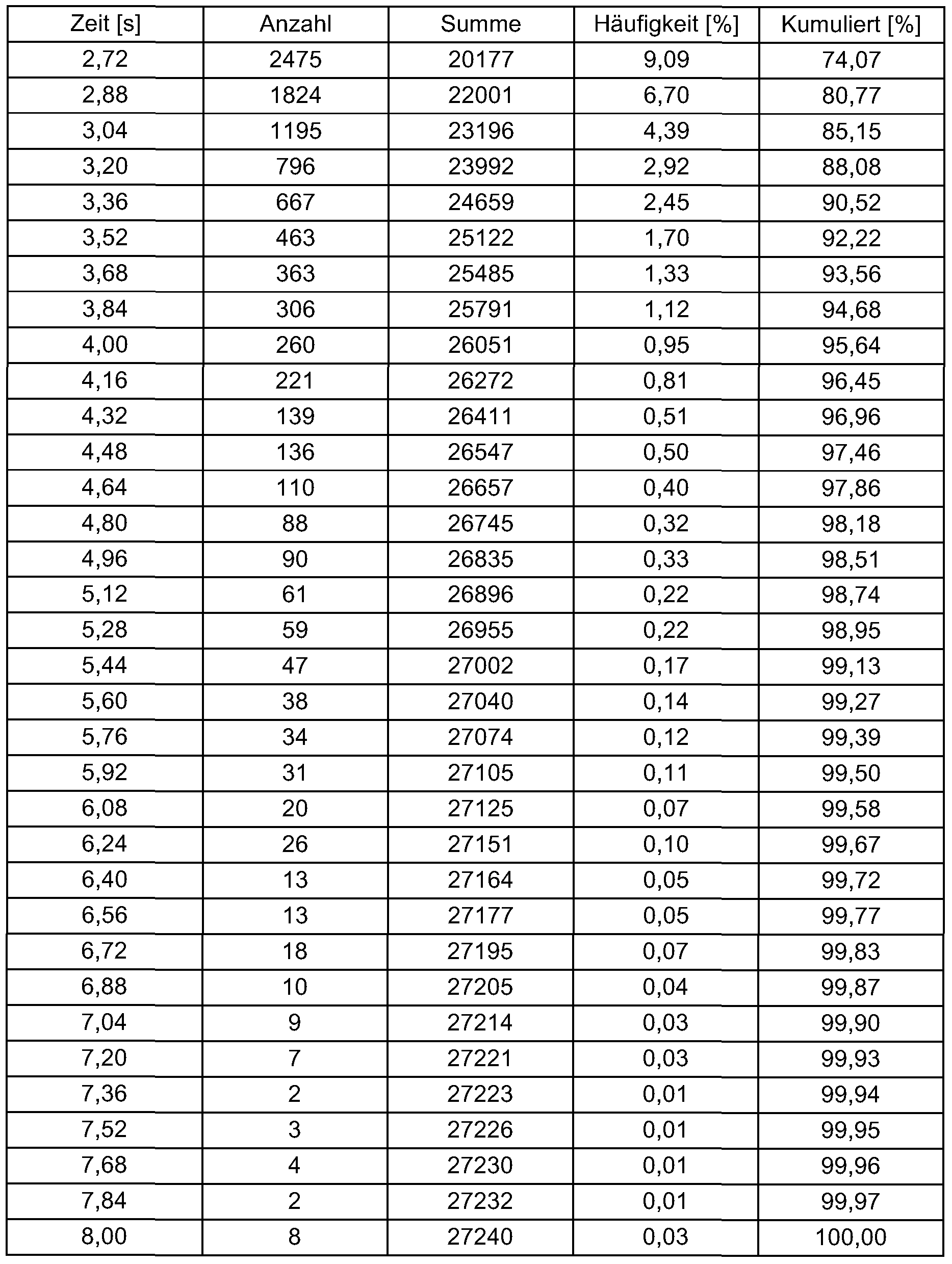 Figure imgf000017_0001