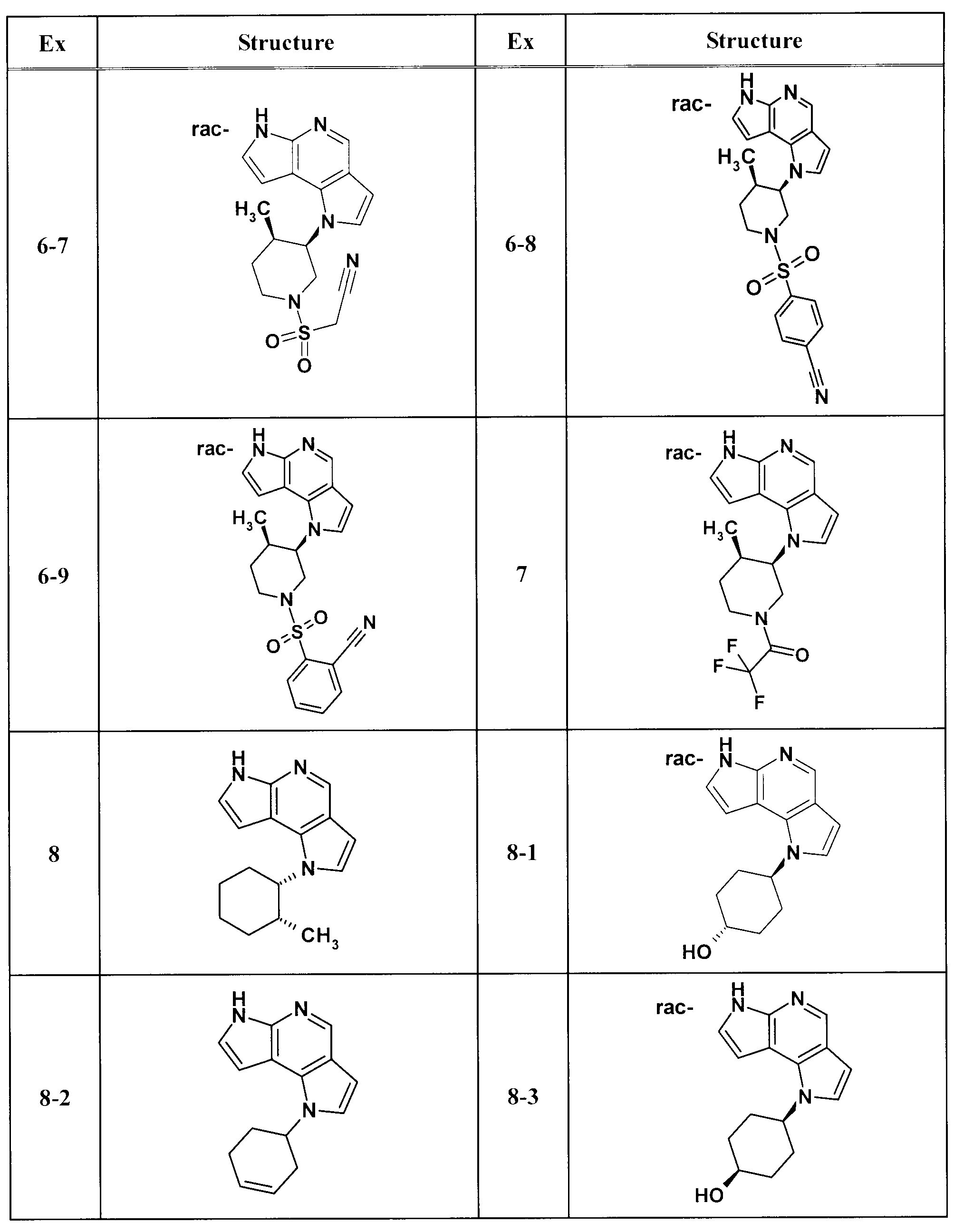 Figure JPOXMLDOC01-appb-T000074