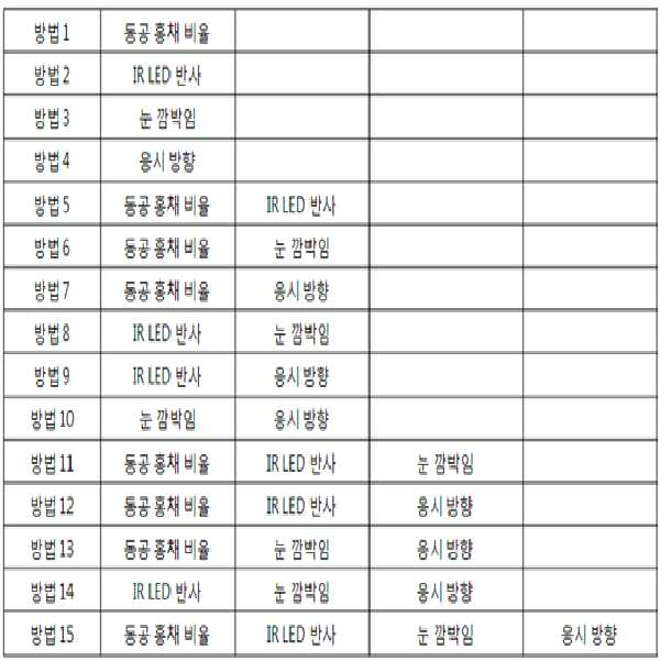 Figure 112012095063741-pat00001