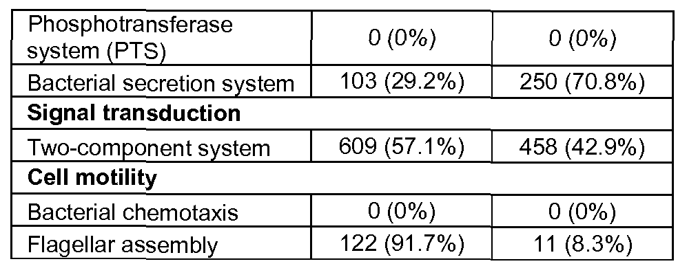 Figure imgf000198_0002