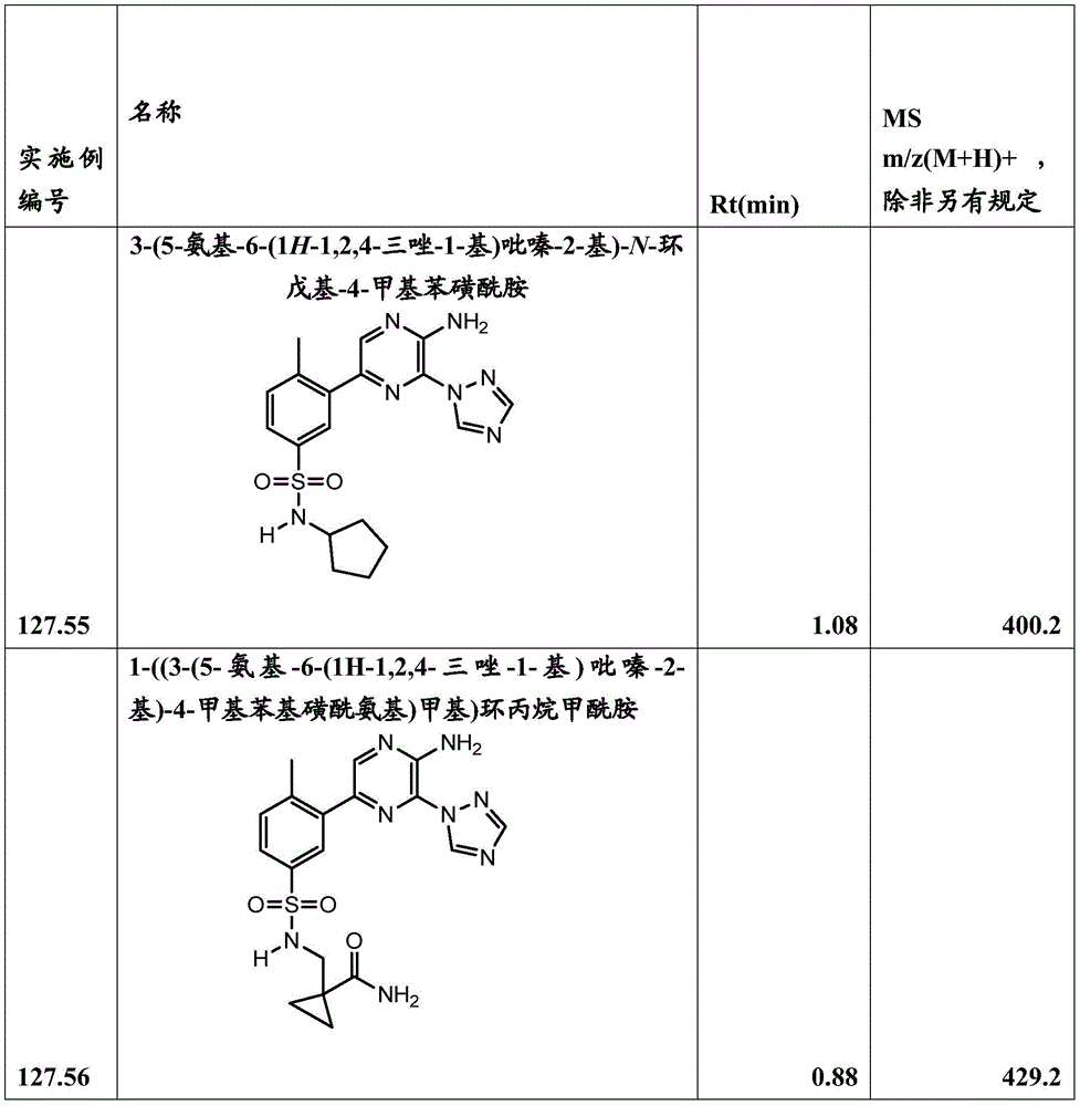 Figure BDA0001166151010002831