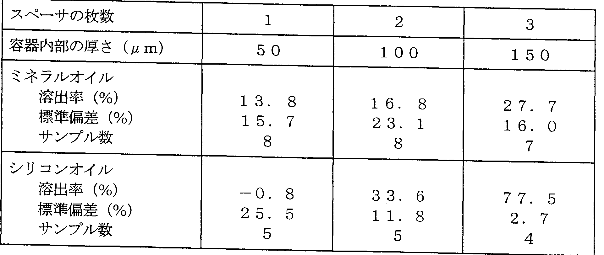 Figure imgf000029_0001