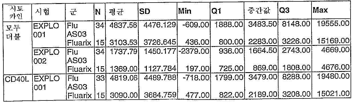 Figure 112007075837618-PCT00041