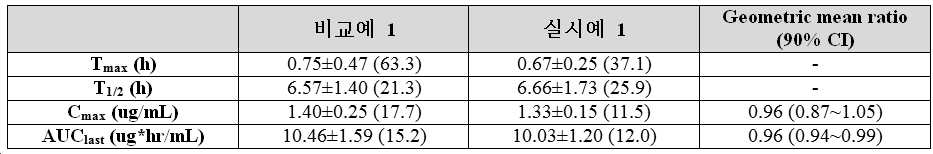 Figure 112018047373007-pat00008