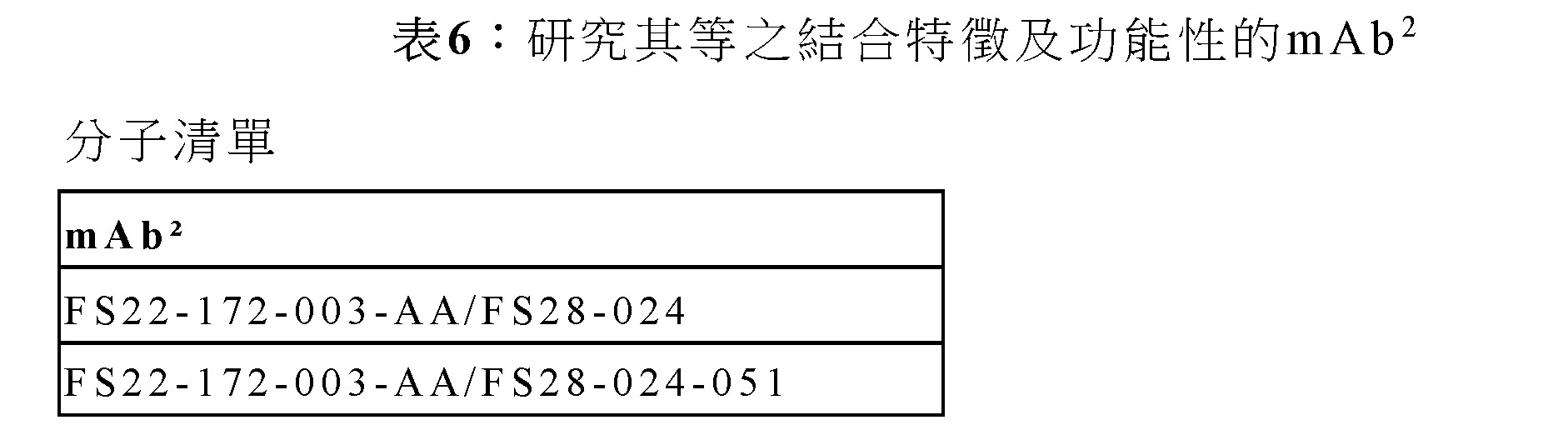 Figure 108124775-A0305-02-0122-7