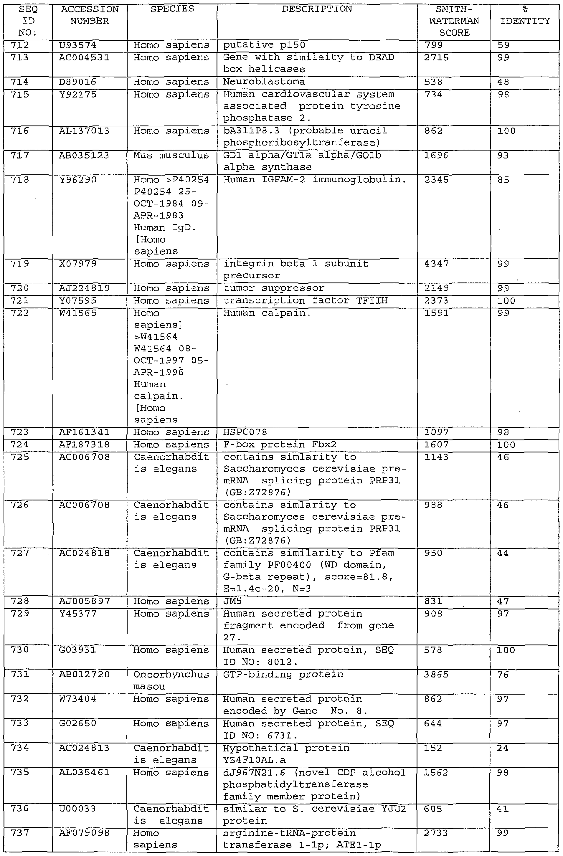 Figure imgf000163_0001