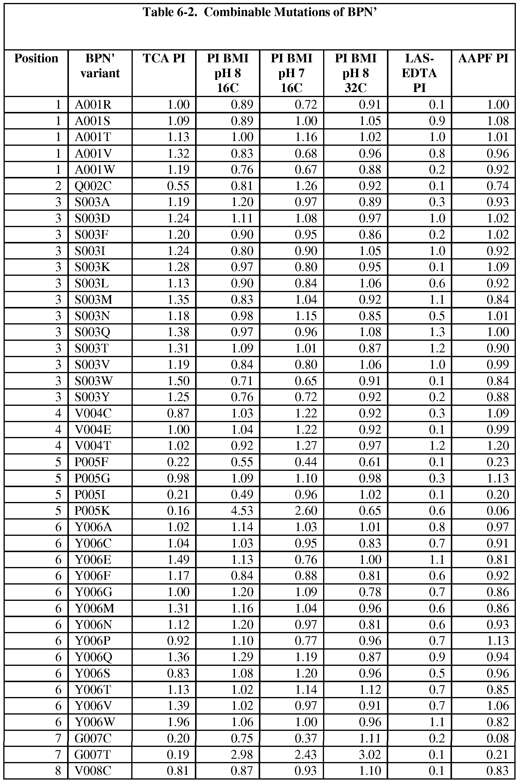 Figure imgf000220_0001