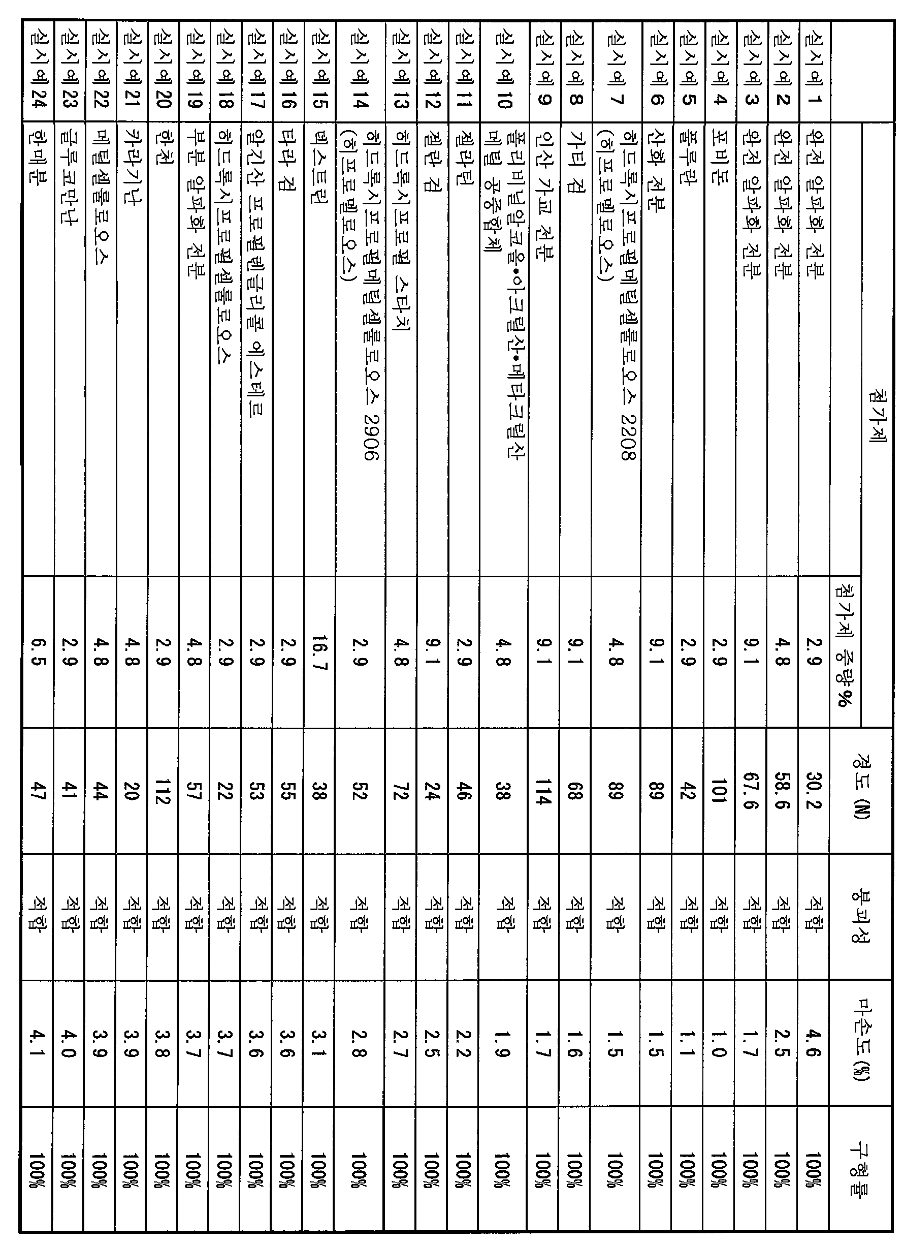 Figure 112013088480613-pct00019