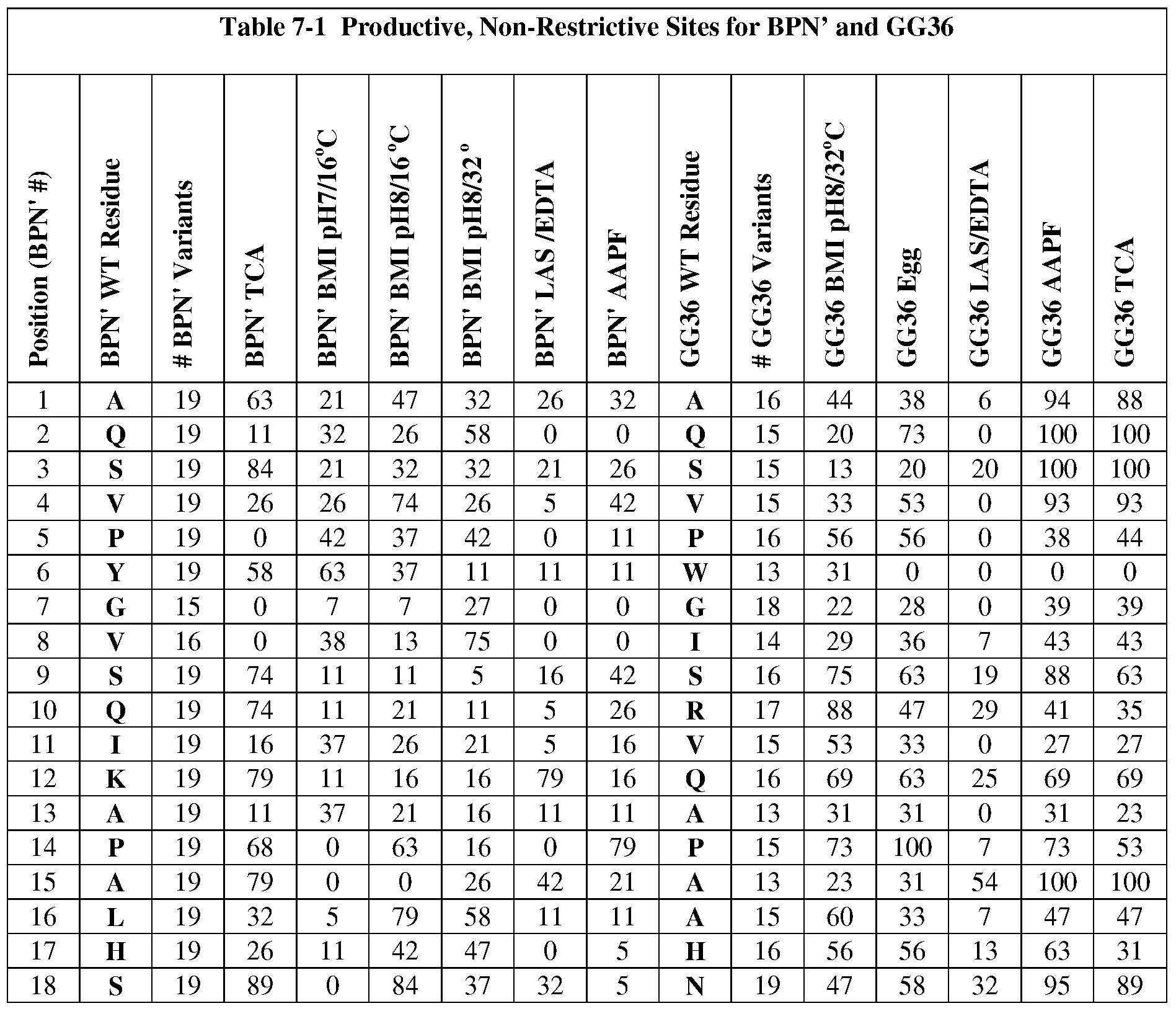 Figure imgf000289_0001