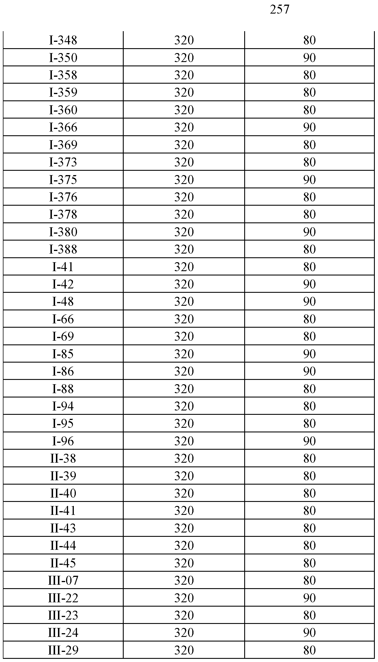 Figure imgf000258_0001