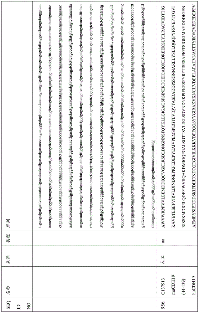 Figure BDA0000809210010002671