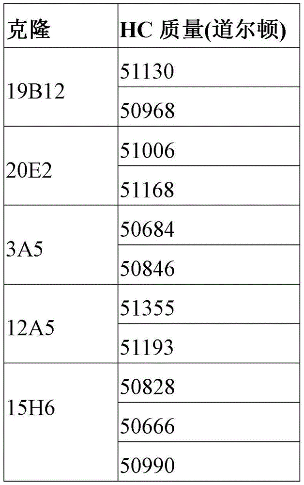 Figure BDA0001682222040001191