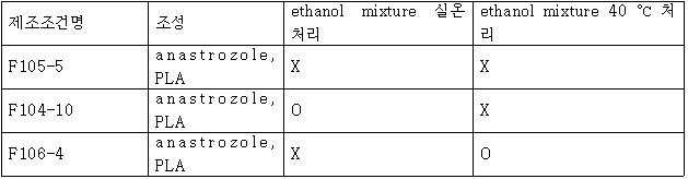Figure 112012031241143-pat00011
