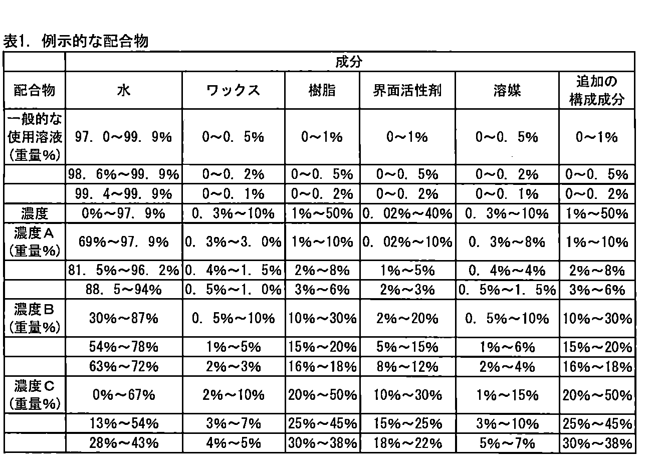 Figure 0007144447000001
