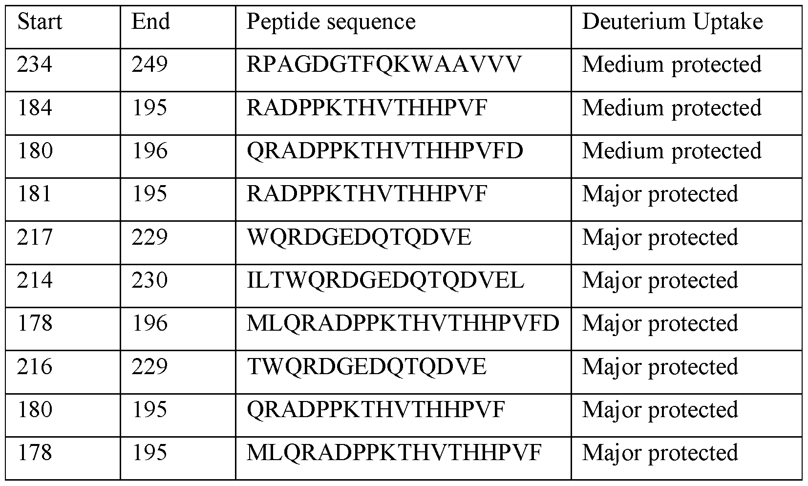 Figure imgf000126_0001