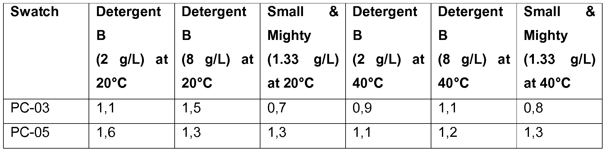Figure imgf000053_0001