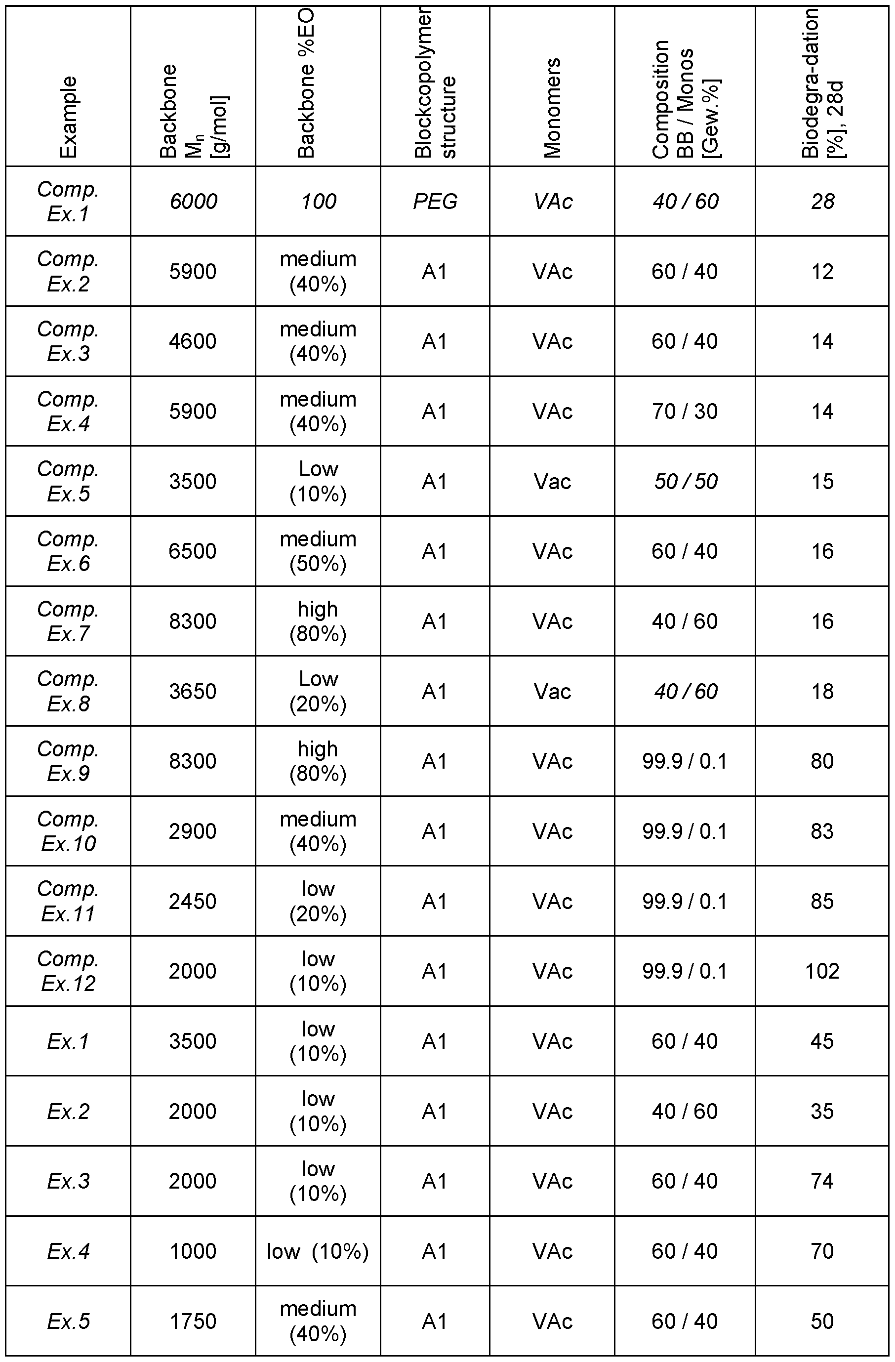 Figure imgf000035_0001