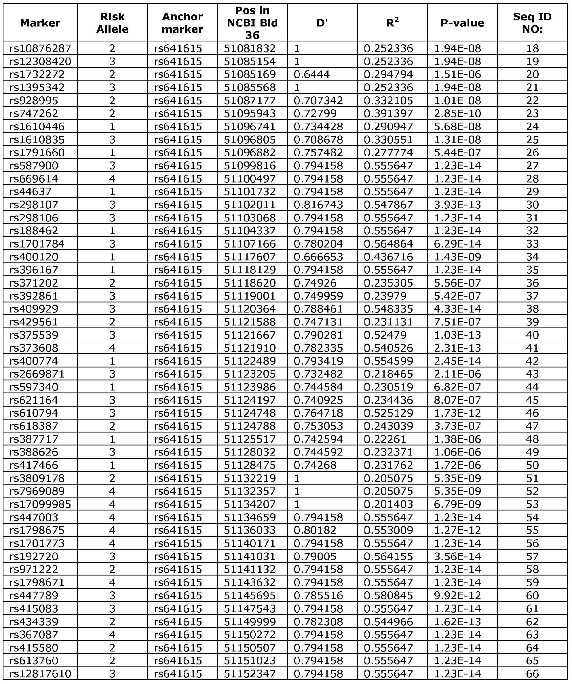 Figure imgf000111_0001