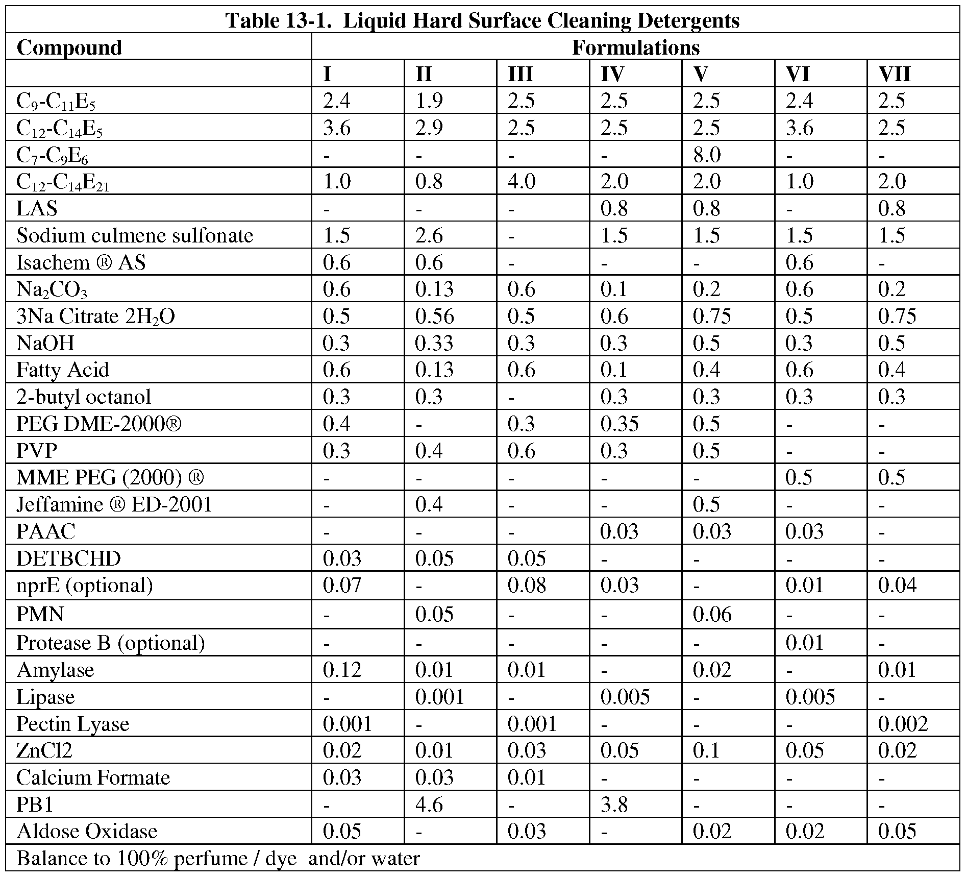 Figure imgf000054_0001