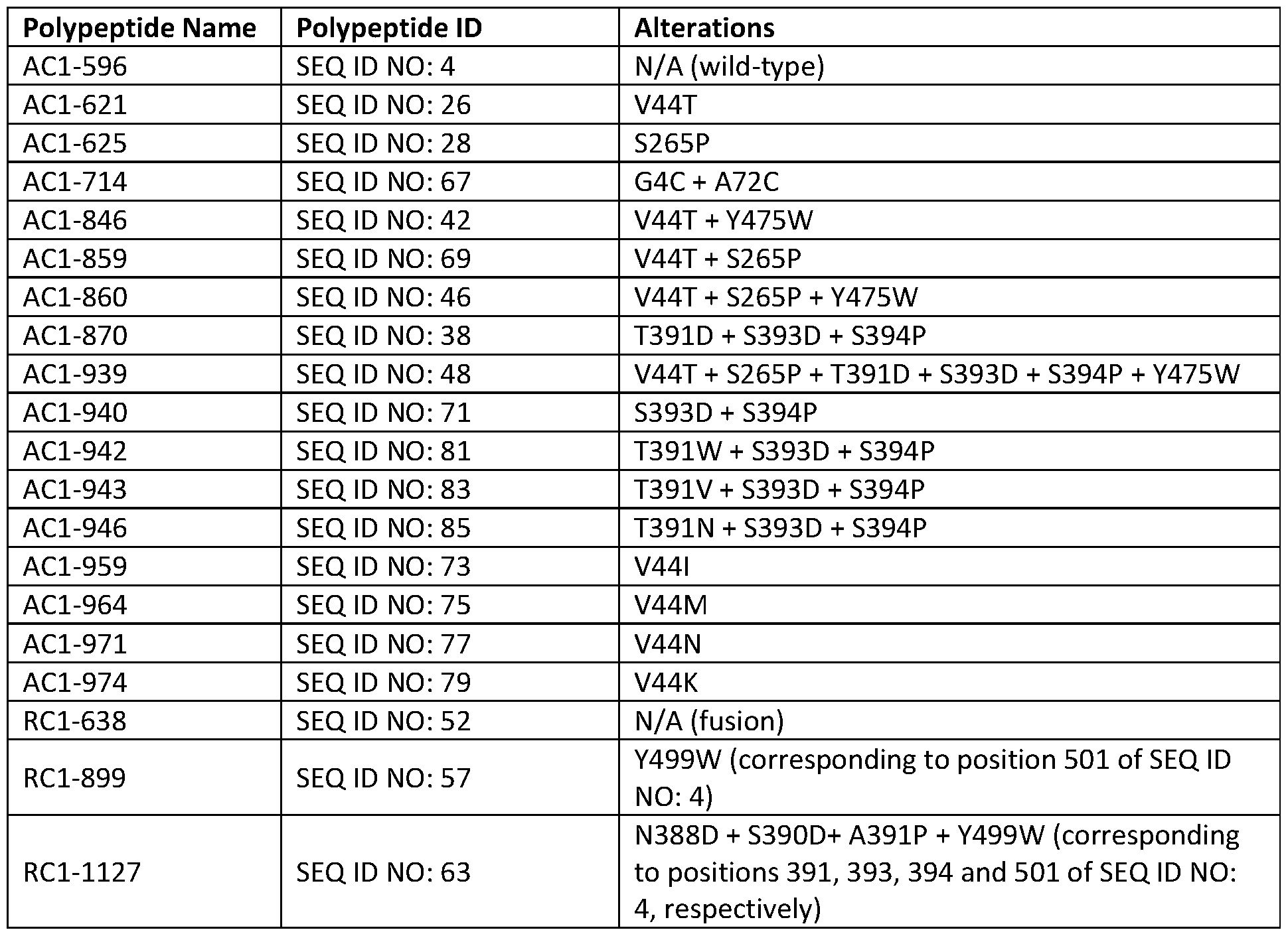 Figure imgf000129_0001
