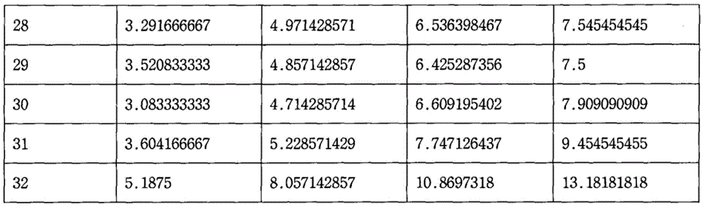 Figure BDA0001070689730000371