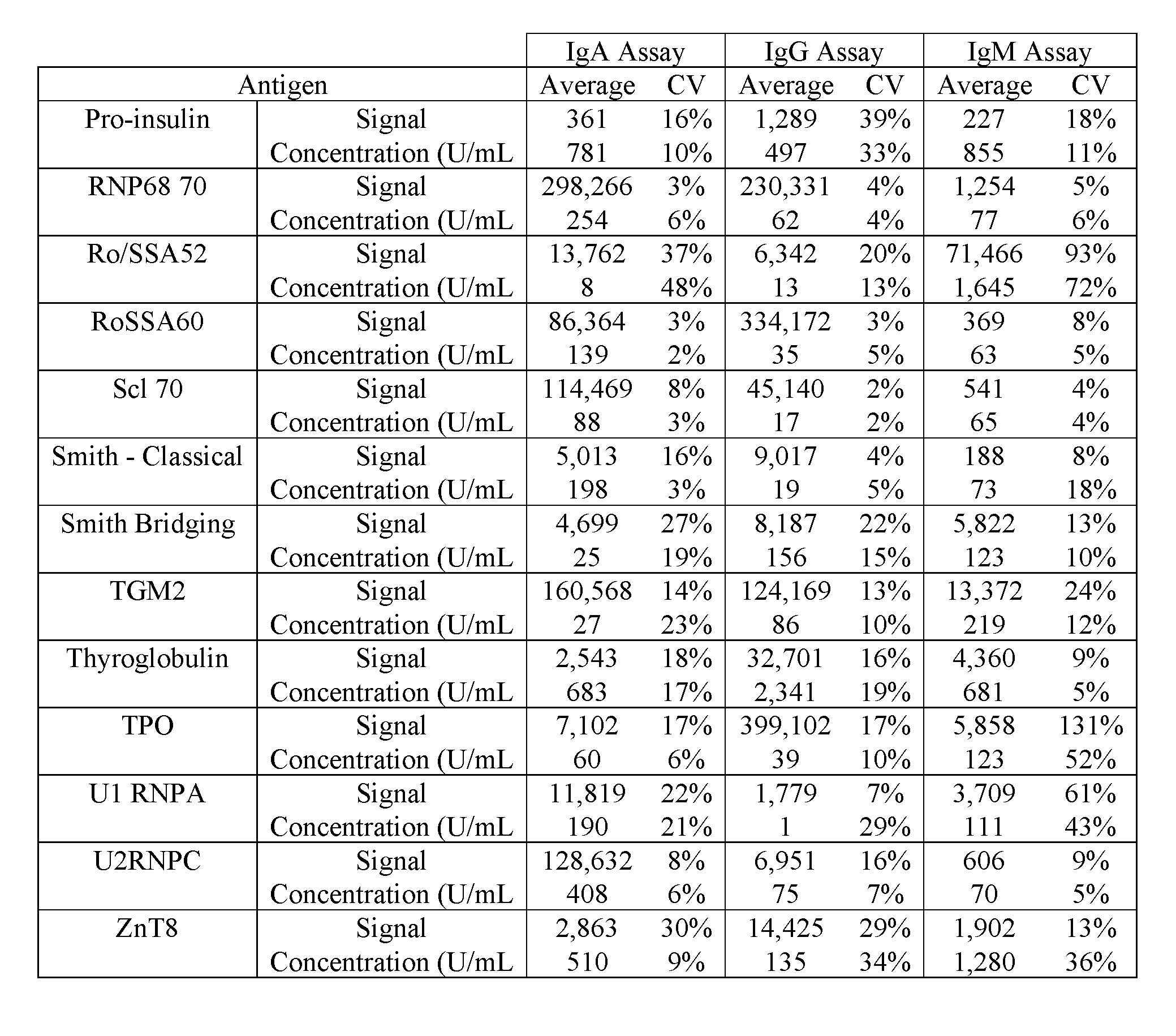 Figure imgf000154_0001