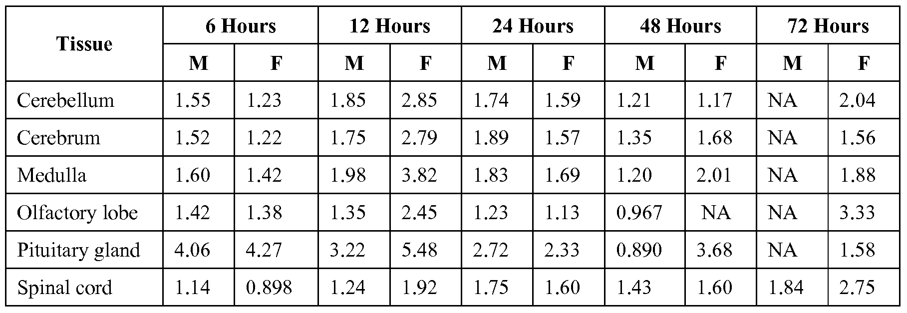 Figure imgf000124_0001