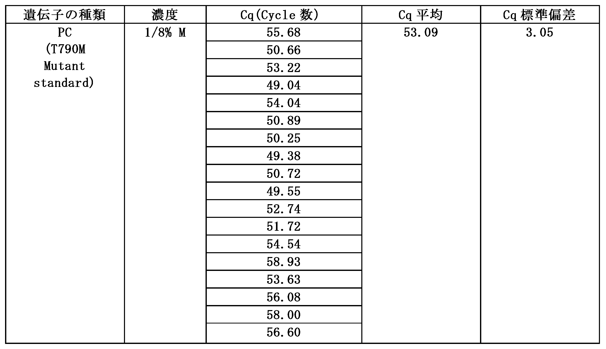 Figure 0007580819000011