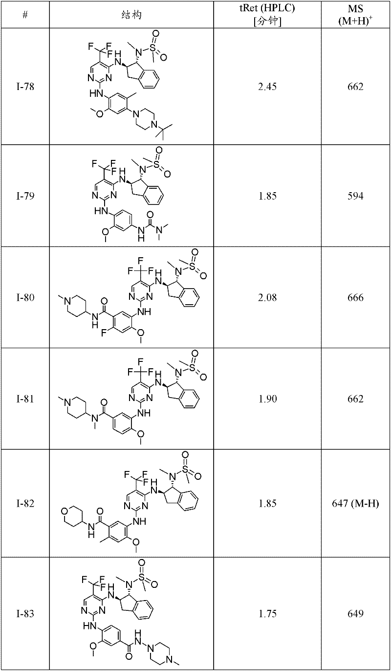 Figure BDA0000113578230000511