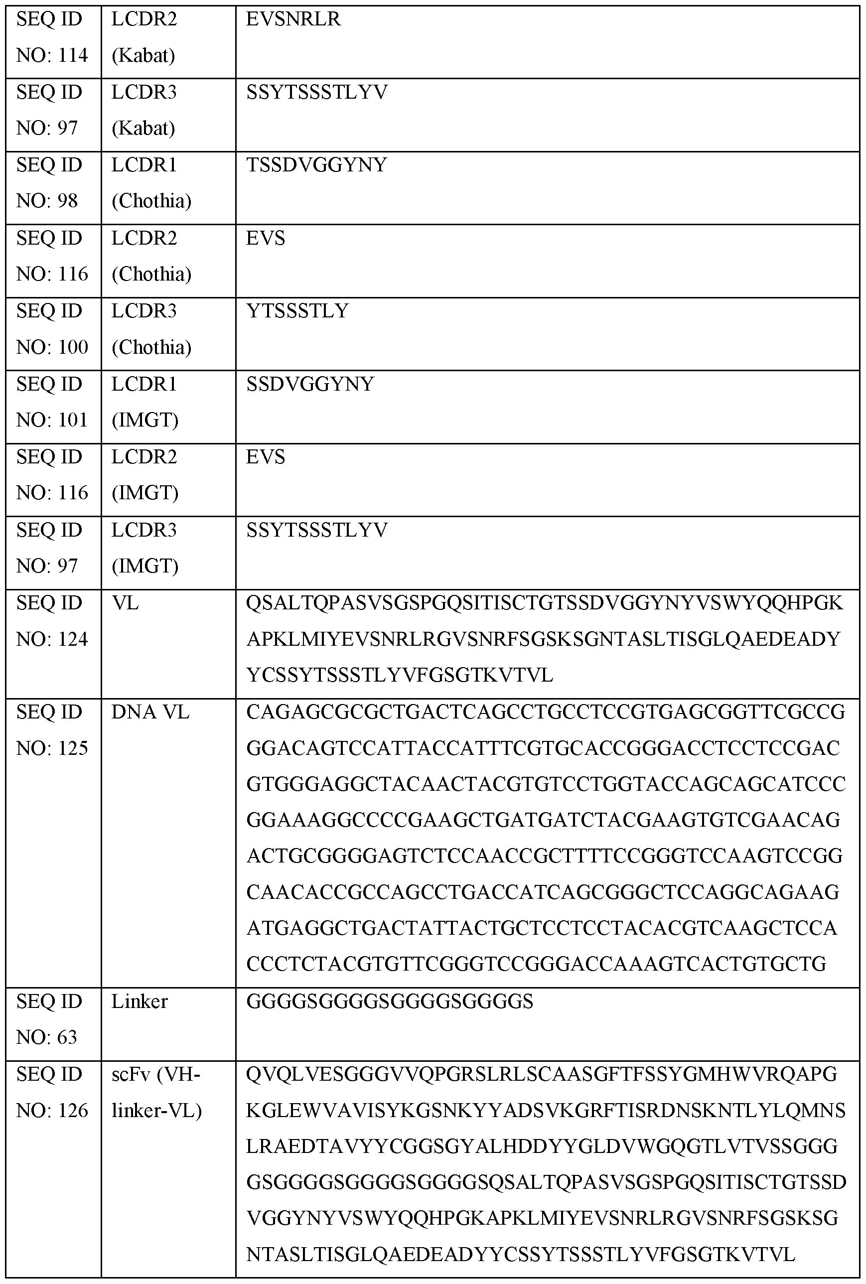 Figure imgf000101_0001