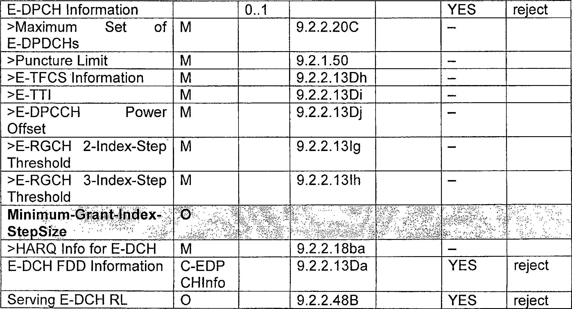 Figure C200710073572D00121