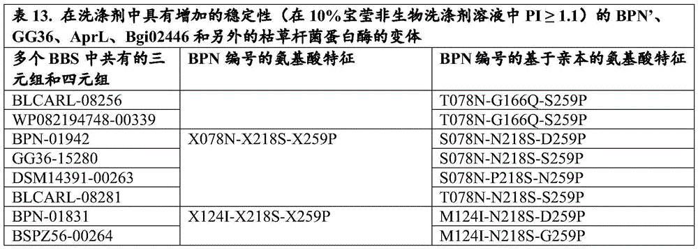 Figure BDA0002503428990001291