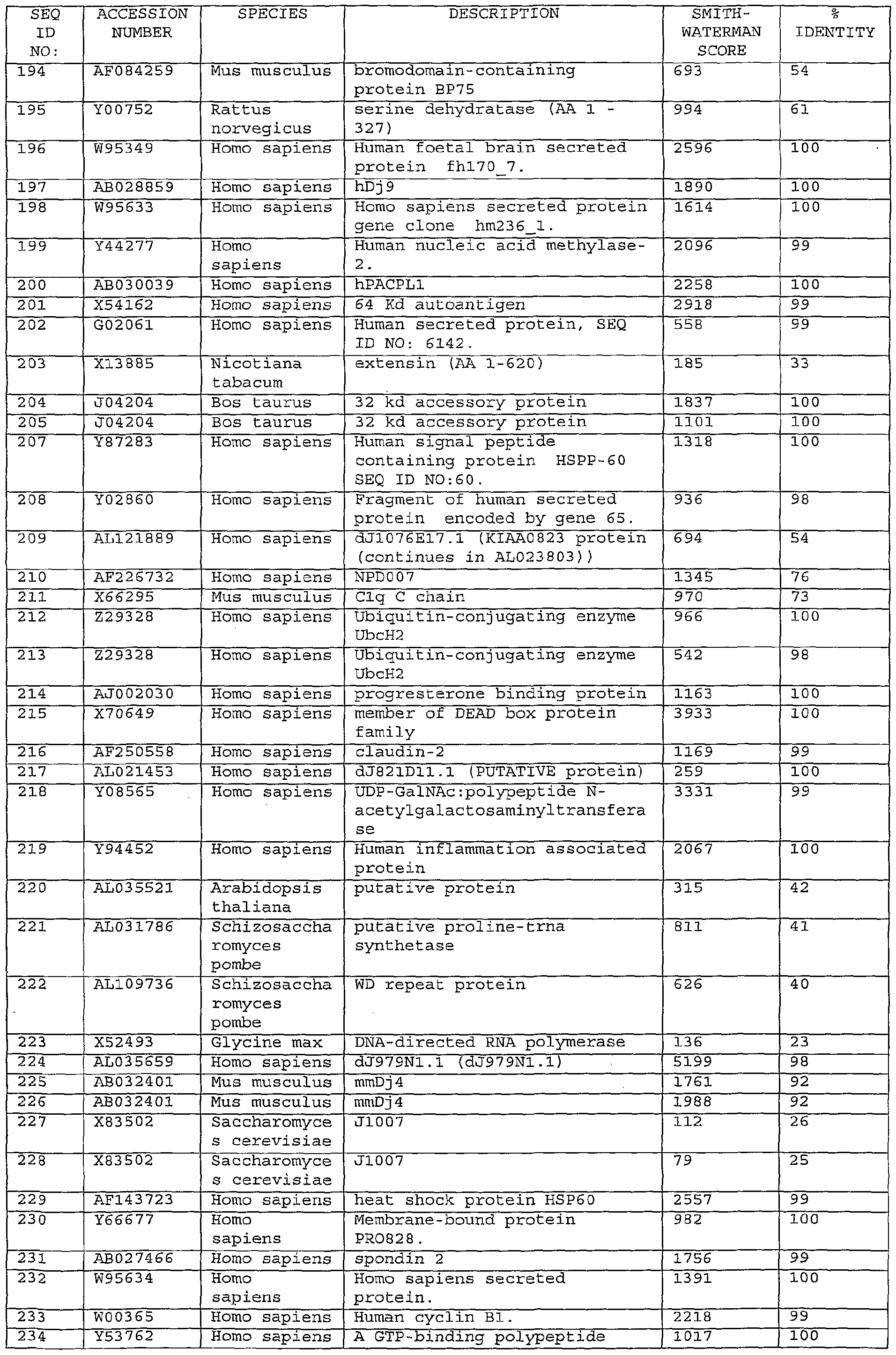 Figure imgf000150_0001