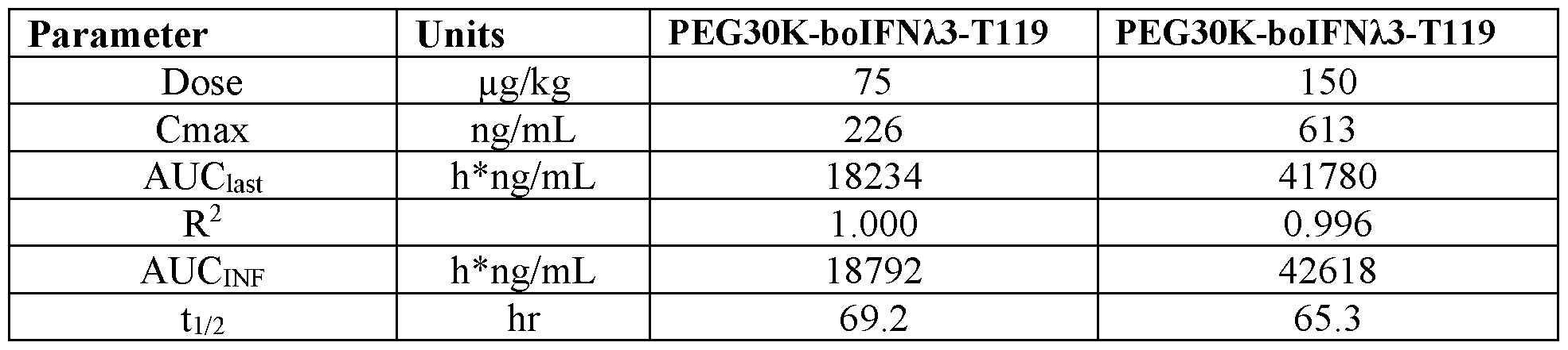 Figure imgf000143_0002
