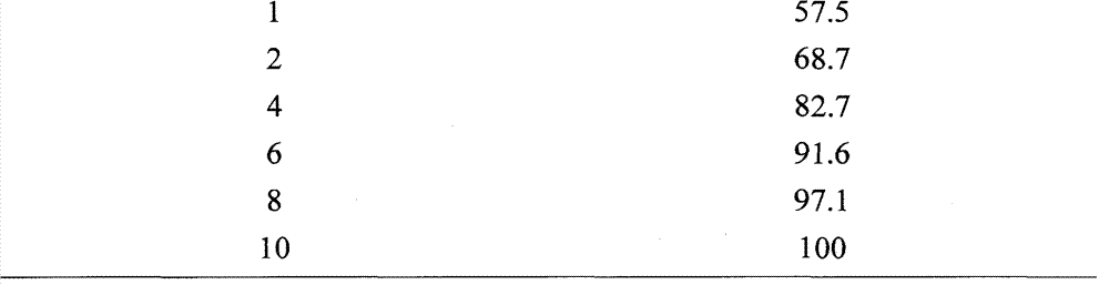 Figure BPA00001657135900101