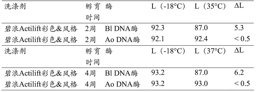 Figure BDA0001126874180001022
