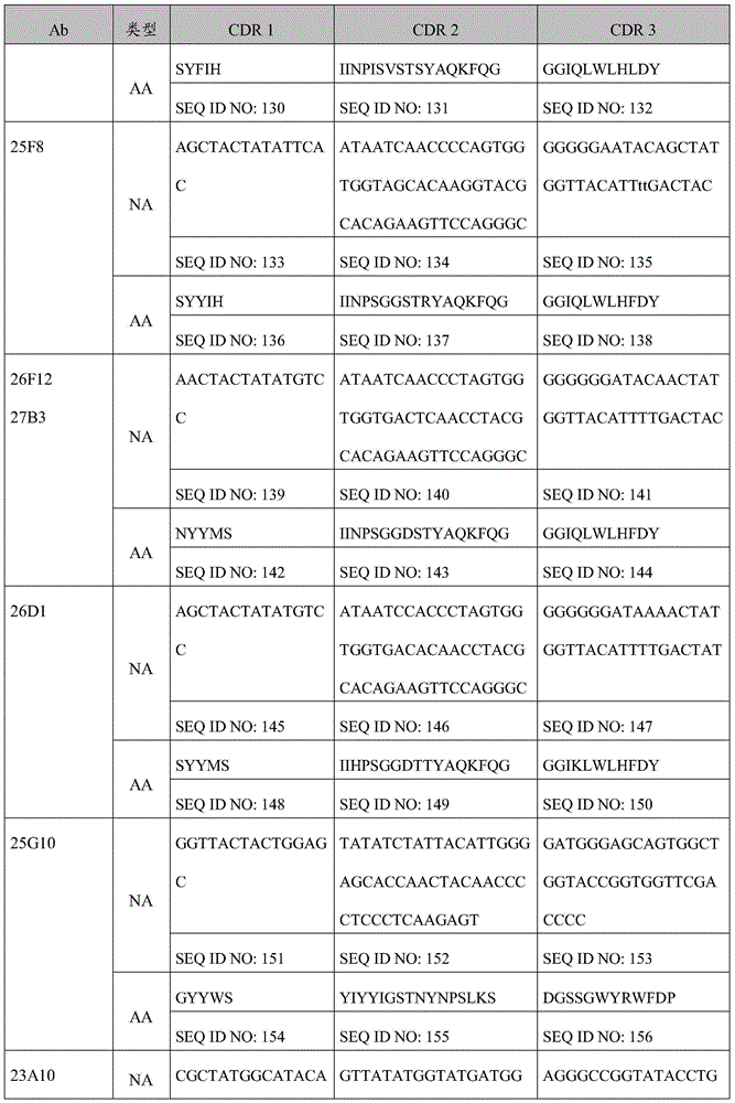 Figure BDA0000809210010001571