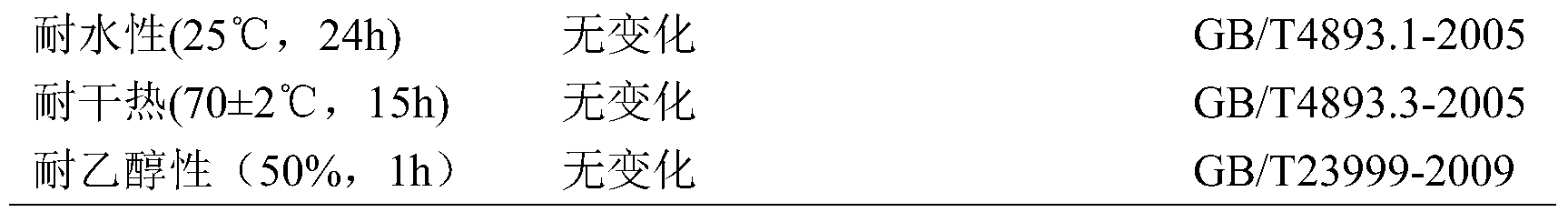 Figure PCTCN2015099289-appb-000008