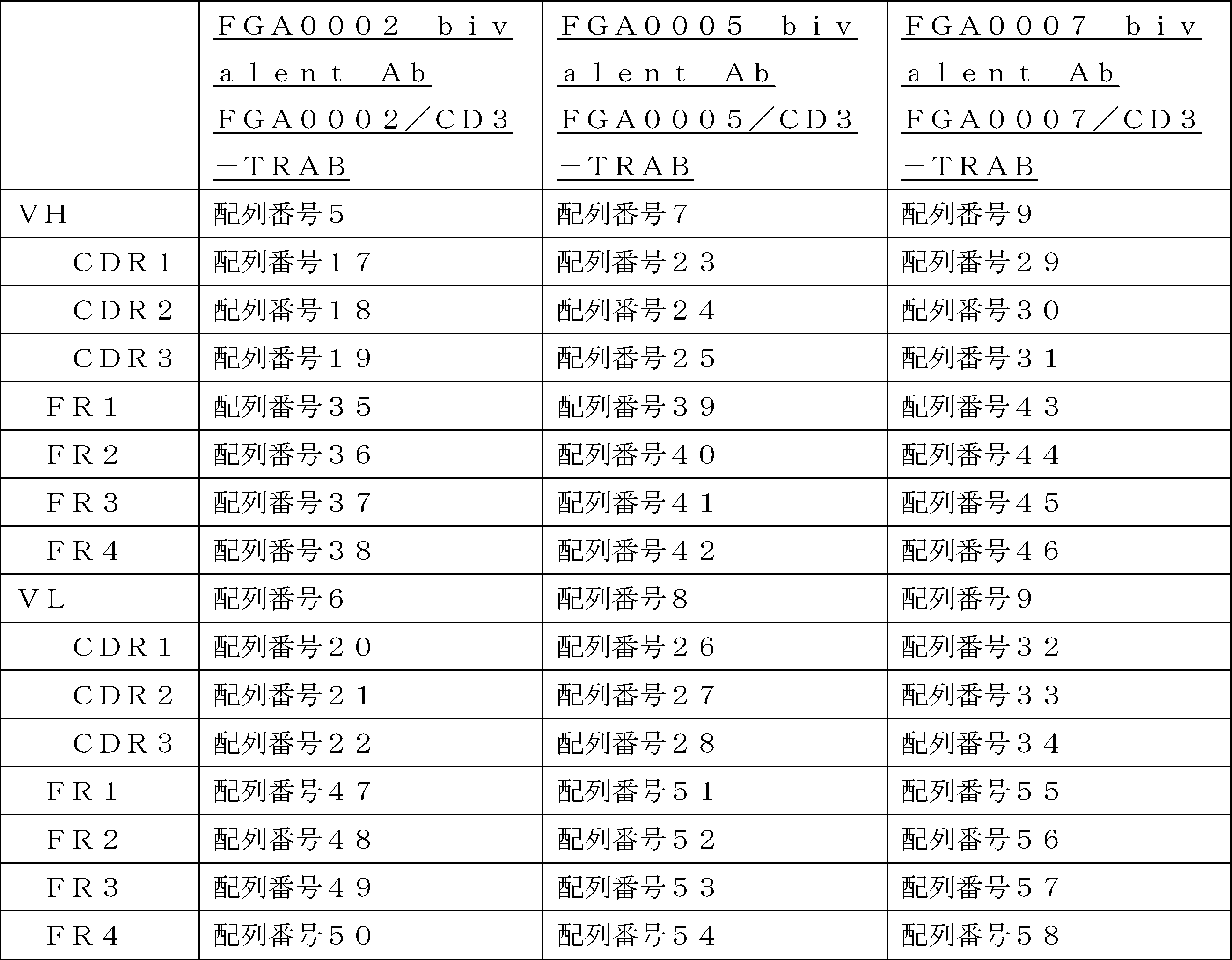 Figure JPOXMLDOC01-appb-T000005