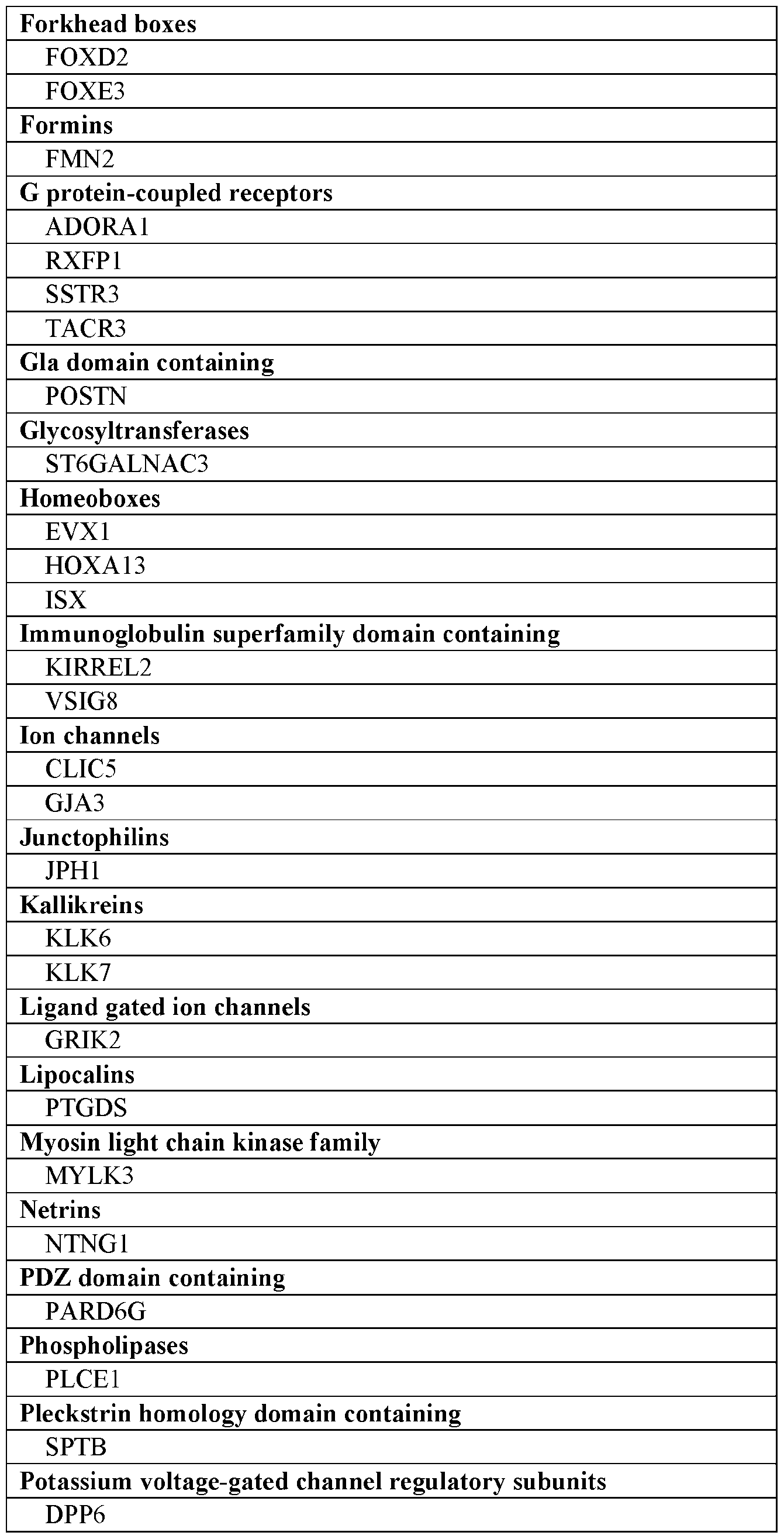 Figure imgf000151_0001