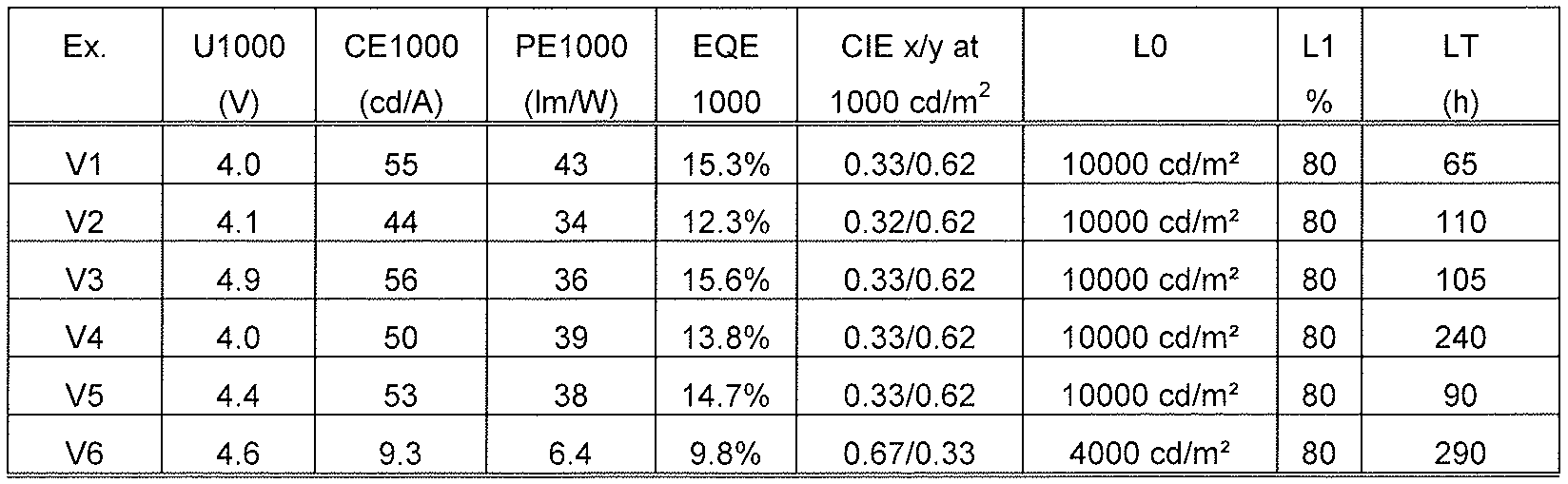Figure 112015017750808-pct00036