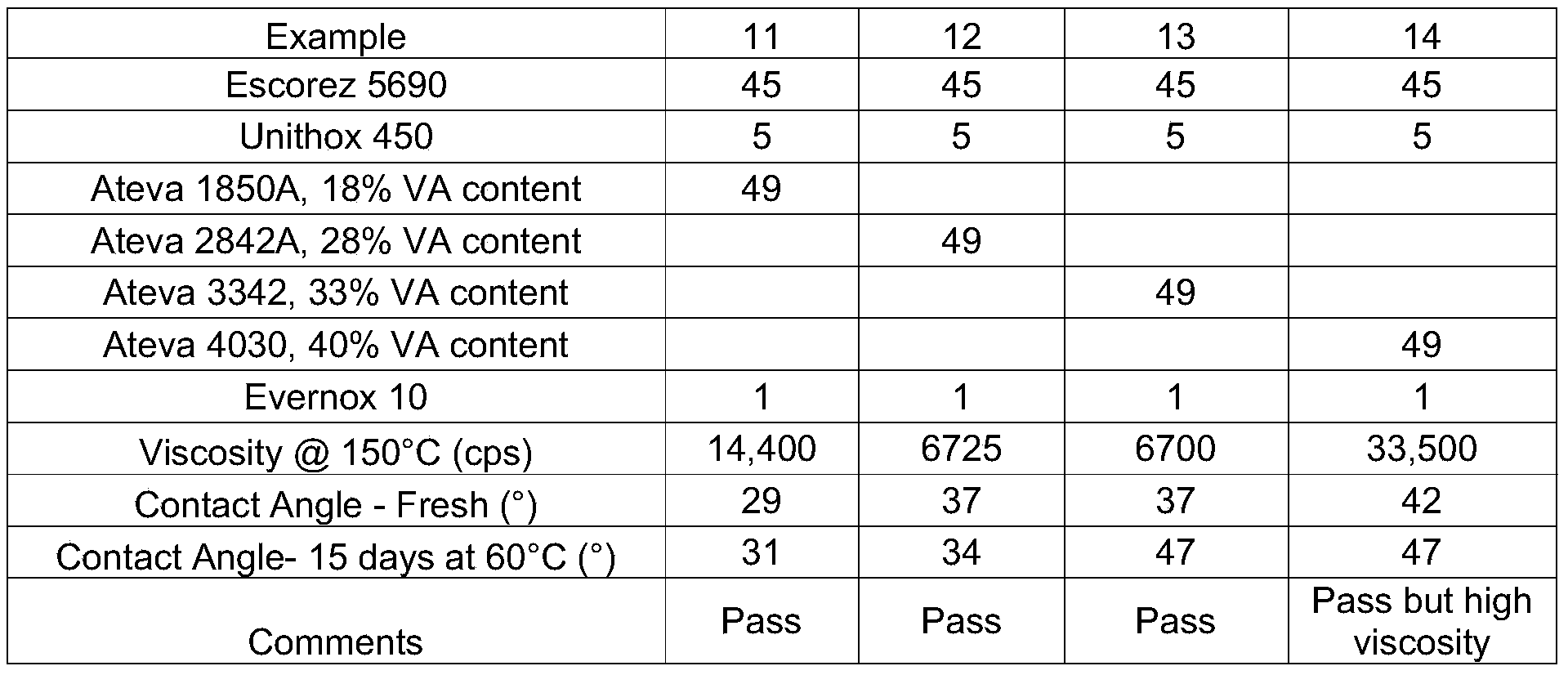 Figure PCTCN2021077211-appb-000004