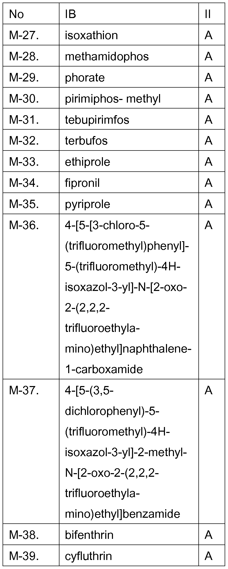 Figure imgf000028_0001
